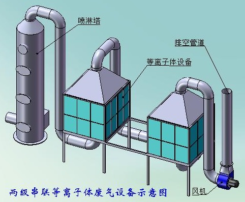有機廢氣處理設備-YJFQCLSB-003